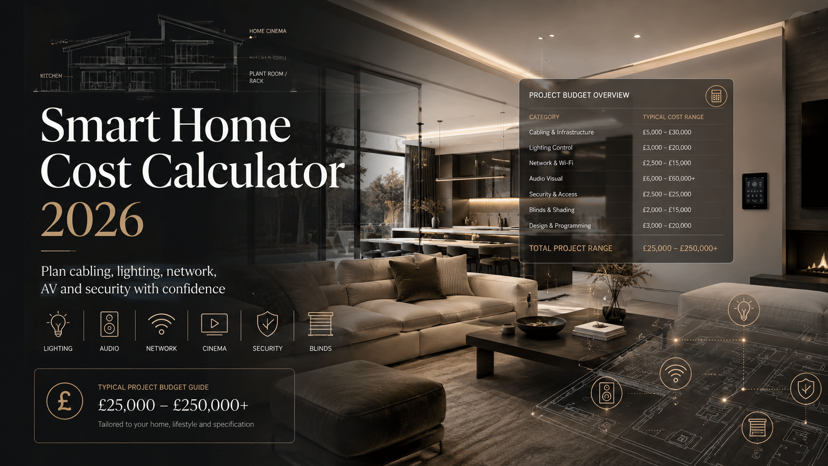 Smart Home cost calculator 2026